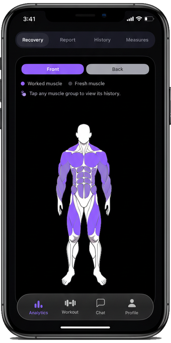 Recovery readiness map